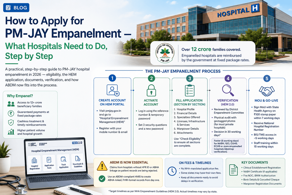 How to Apply for PM-JAY Empanelment — Step by Step Guide?