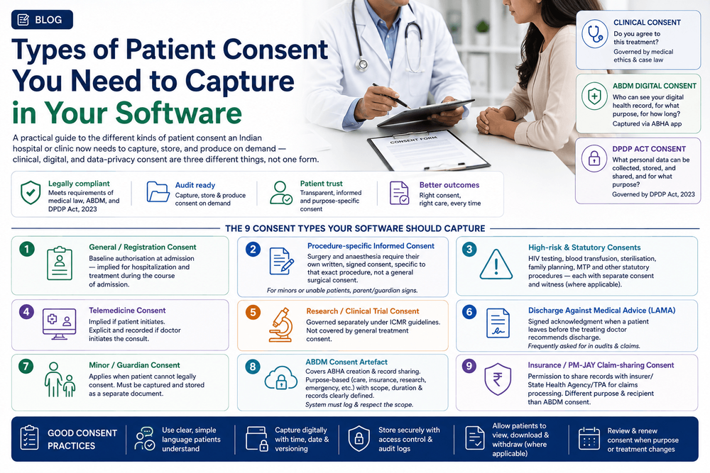 Types of Patient Consent You Need to Capture in Your Software?